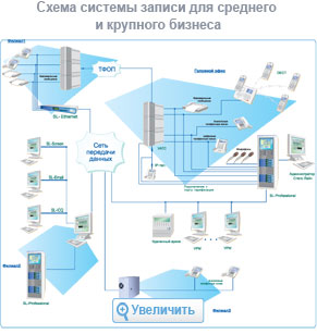 схема системы записи для среднего и крупного бизнеса